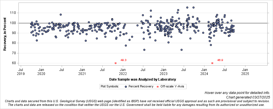 The SGPlot Procedure